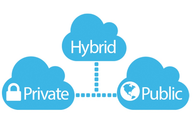 Comprehensive Guide to Adopt Hybrid Integration Platform